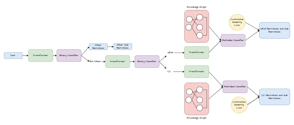 Image for Narrative Classification